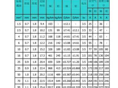 4平方线（4平方线能带多少A电流）