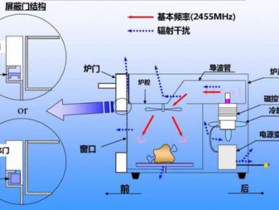 微波炉原理（微波炉原理动画演示视频）