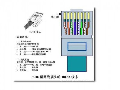 网线接头（网线接头顺序）