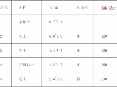 砂浆强度等级（砂浆强度等级m10表示的是）