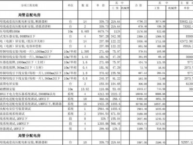 水电工程（水电工程造价预算）