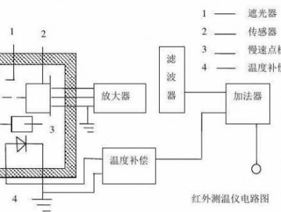 温感探测器（温感探测器工作原理）