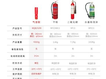 气溶胶灭火器（气溶胶灭火器适用范围）