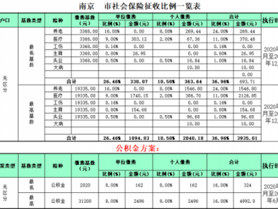 南京住房公积金（南京住房公积金缴纳标准）