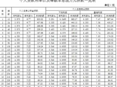 合肥公积金贷款额度（合肥公积金贷款额度怎么算2023）