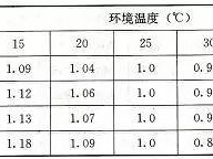 环境温度（环境温度是什么意思）