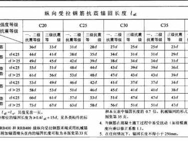 lae是什么意思（钢筋图纸lae是什么意思）