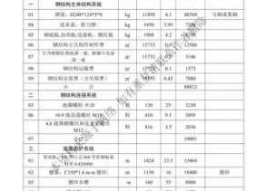 钢结构厂房报价（钢结构厂房报价单一吨多少钱）