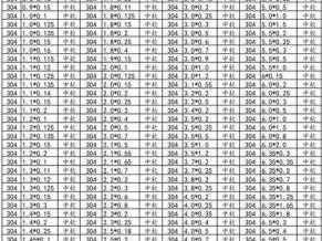 304不锈钢管（304不锈钢管规格型号表）