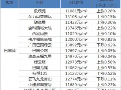 渝中区房价（渝中区房价贵吗）