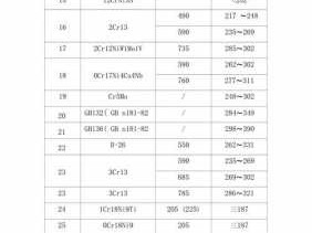 q345（q345钢材料参数）