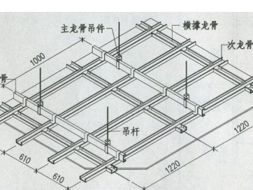 龙骨结构（龙骨结构是什么）