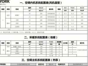 约克中央空调（约克中央空调价格一览表）