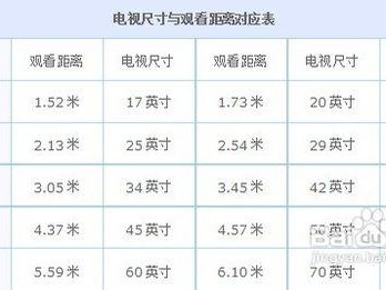 电视尺寸（电视尺寸有多少种）