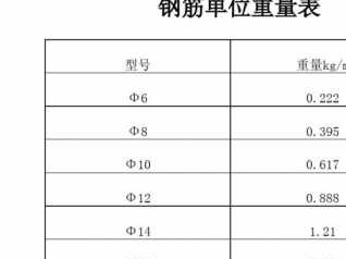 钢筋重量怎么算（钢筋重量怎么算的）