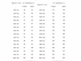 螺栓理论重量表规格表（螺栓尺寸规格表标准重量）