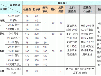 tcl售后（tcl售后上门服务大概费用）