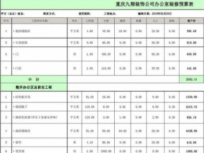 办公室设计费用（办公室设计费用计入什么科目）