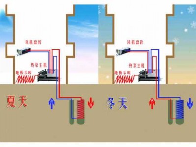 地源热泵原理图解（地源热泵的工作原理和什么是一样的）