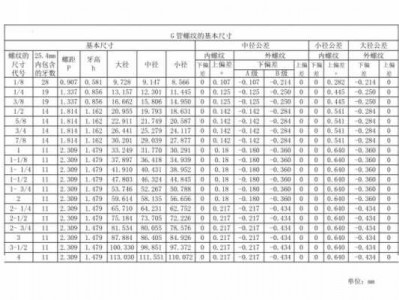 内螺纹（内螺纹的大径和小径）