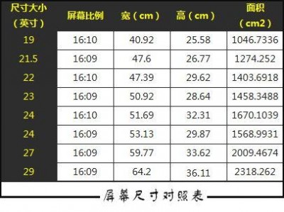 60寸液晶屏尺寸长宽（60寸液晶屏尺寸长宽多少cm）