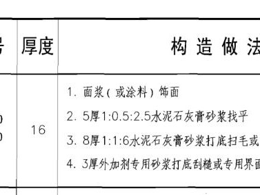 抹灰规范（抹灰规范GB50210）