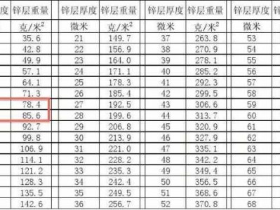 镀锌层（镀锌层275克等于多少um）