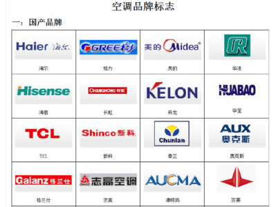 空调品牌前十名（十大空调品牌前十名）