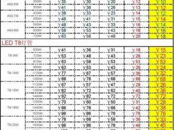 led照明灯饰（led照明灯图片价格表）