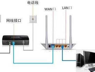 圆孔网（圆孔网线怎么插路由器）