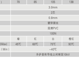 感温电缆（感温电缆型号）