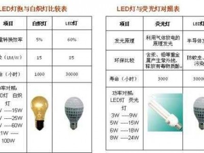 白光灯（白光灯和led灯的区别）