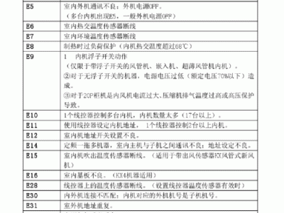 三菱空调（三菱空调故障代码大全及解决方法）