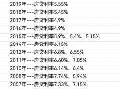 房贷年利率（房贷年利率33%算高吗）