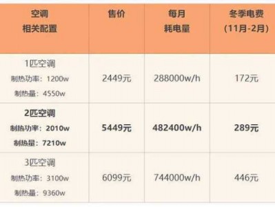 空调开（空调开一天24小时要花掉多少电费）