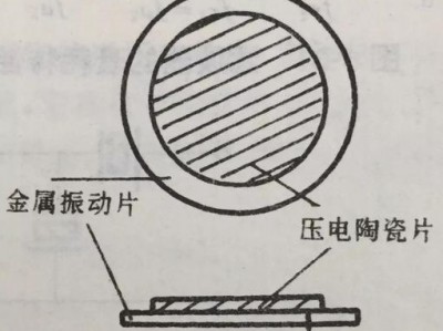 压电陶瓷（压电陶瓷材料）