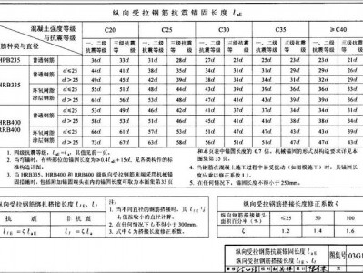 钢筋锚固长度（钢筋锚固长度规范）