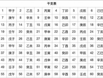 干支纪法（干支纪法对照表2000年）