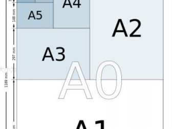 a4纸是多少像素（a4纸和a3纸大小对比）