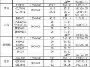 至大瓷砖（至大瓷砖价格表大全）