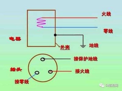 地线（地线可以当零线用吗）