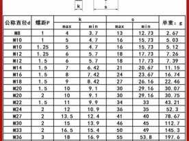 m8螺母（m8螺母外形尺寸）