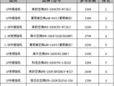 空调质量排名（空调质量排名前十名品牌）