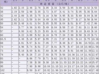 一吨钢管多少米（一吨钢管多少米公式）