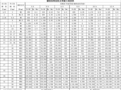 m8螺丝（m8螺丝扭力标准是多少Nm）