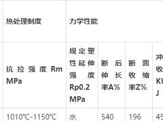 1cr18ni9ti（1cr18ni9ti力学性能）