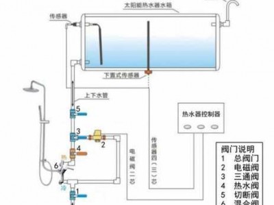 太阳能怎么上水（太阳能怎么上水上不上去）