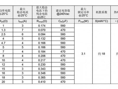 电阻功率（电阻功率怎么选择）