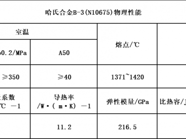 哈氏合金（哈氏合金焊接工艺）