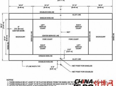 网球场尺寸（小型网球场尺寸）